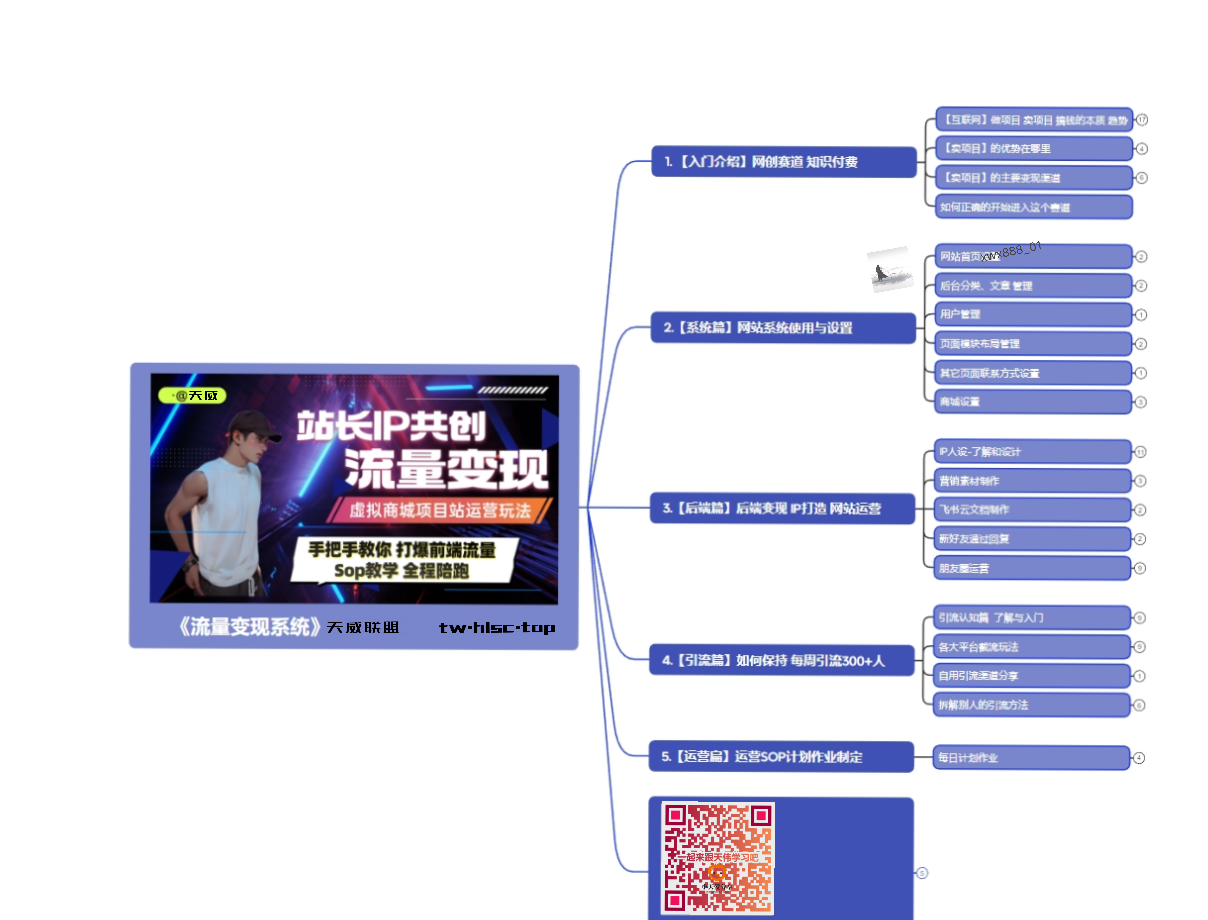 天威站长主推，分享实打实的干货:搭建一个属于自己的资源平台（网站+APP）打造独立品牌，多渠道流量变现玩法~
